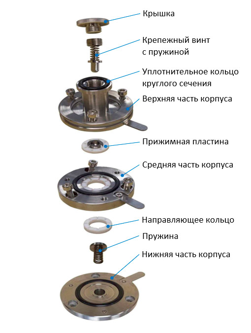 Конструкция ячейки EQ-3ESTC