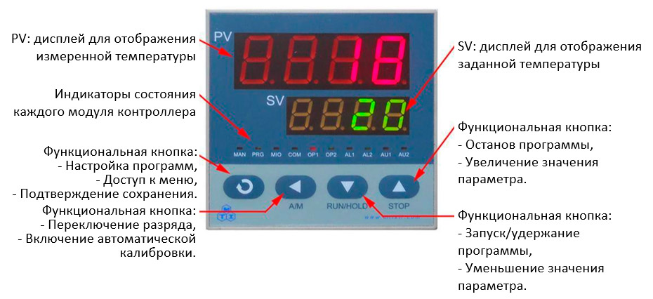 Контроллер температуры TMAX-SX2