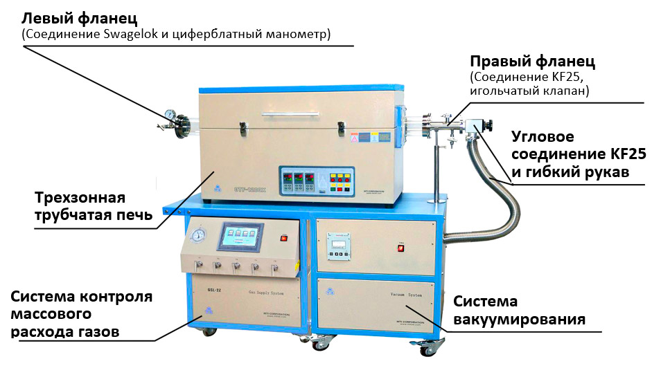 Основные элементы TMAX-3-1200