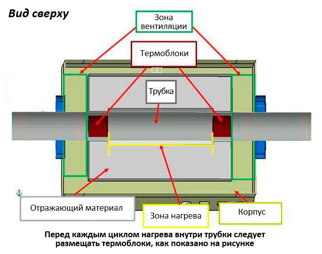 Структура рабочей камеры TMAX-3-1200