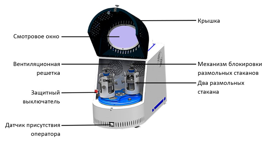 Основные элементы TMAX-PBM-H-0.4A