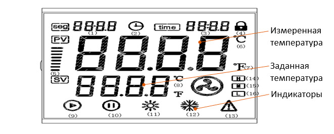 ЖК-дисплей TMAX-101