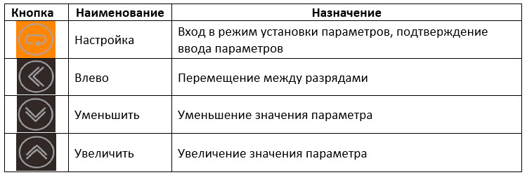 Контроллер температуры TMAX-DZF