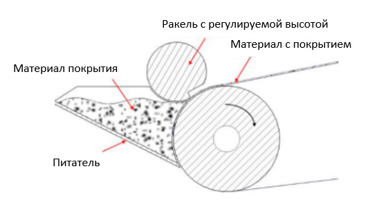 Комплектация TMAX-TB300
